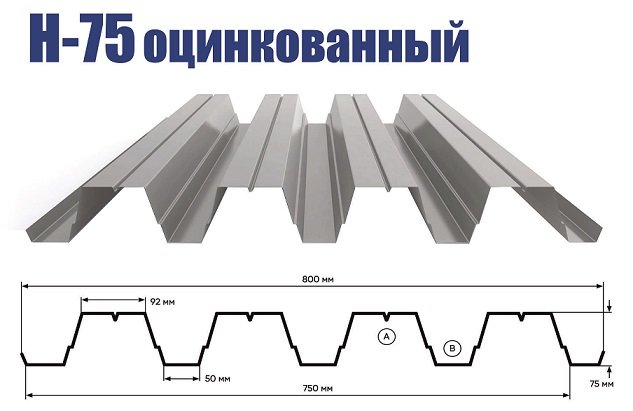 Профнастил Н-75 оцинкованный Профнастил Н-75 оцинкованный